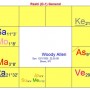 Vedic Astrology – Planetary War – Graha Yuddha