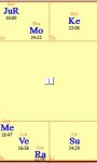 Vedic Astrology Full Moon in Aries