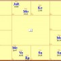 Vedic Astrology Full Moon in Aries