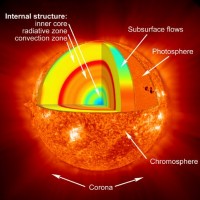 Vedic Astrology Forecast New Moon in Capricorn  1/22