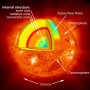 Vedic Astrology Forecast New Moon in Capricorn  1/22